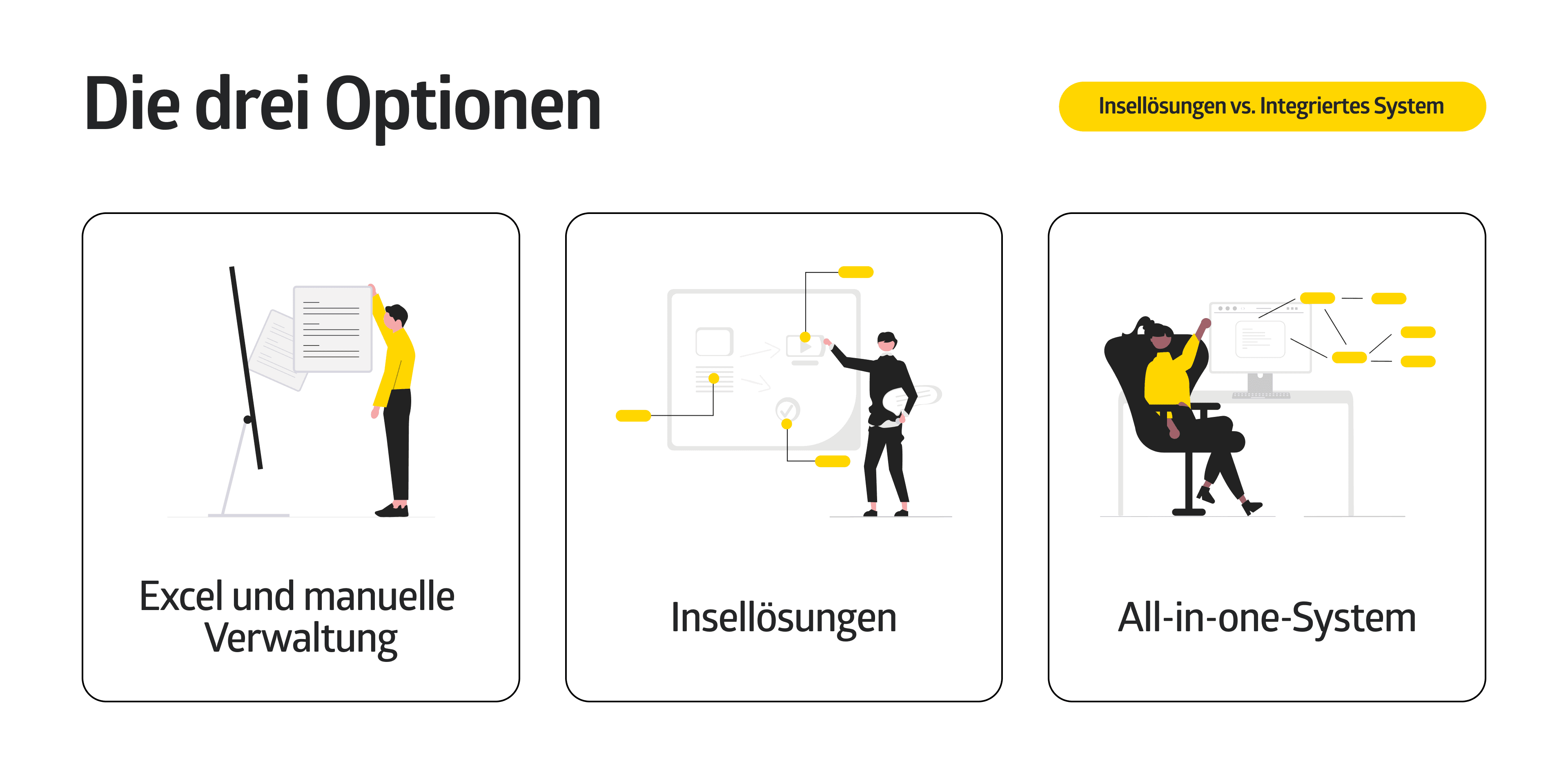 untermStrich | Infografik zur Gegenüberstellung der drei Optionen zur Digitalisierung in Ingenieurbüros: Excel und manuelle Verwaltung, Insellösungen, All-in-one-Systeme speziell für Ingenieurbüros