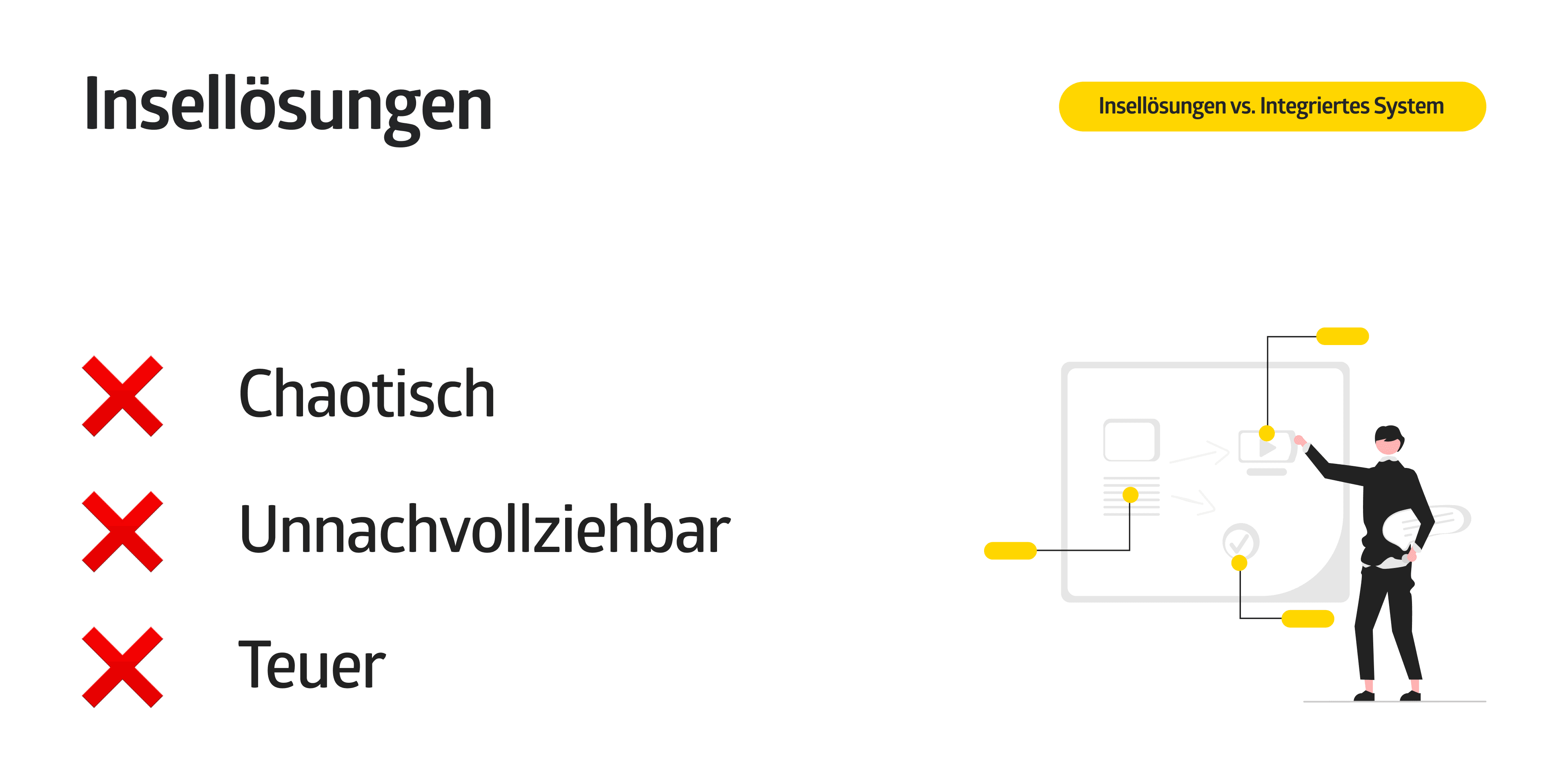 untermStrich | Insellösungen in Ingenieurbüros sind chaotisch, unnachvollziehbar und teuer